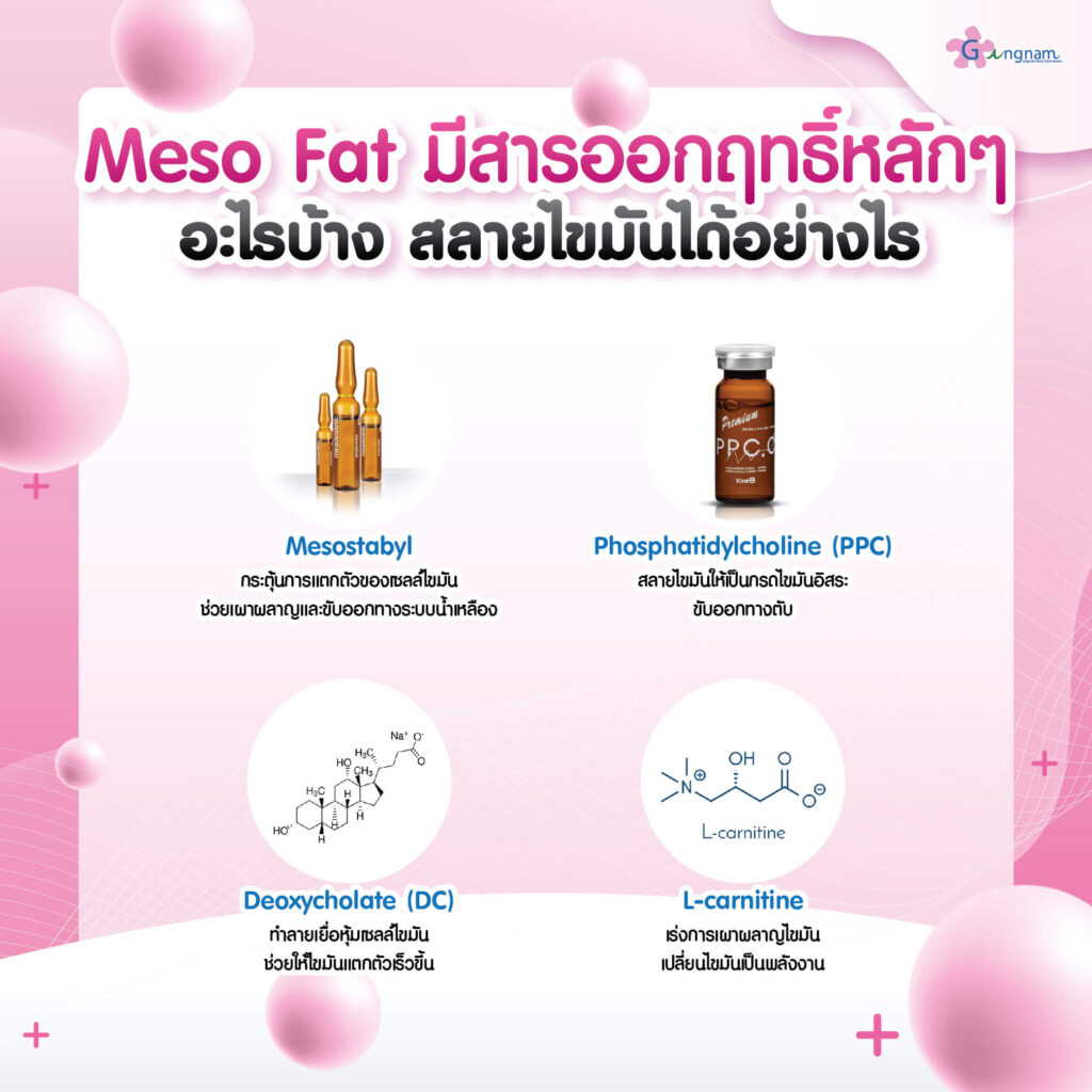 เมโสแฟต ออกฤทธิ์