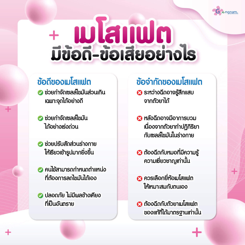 เมโสแฟต ข้อดี ข้อเสีย