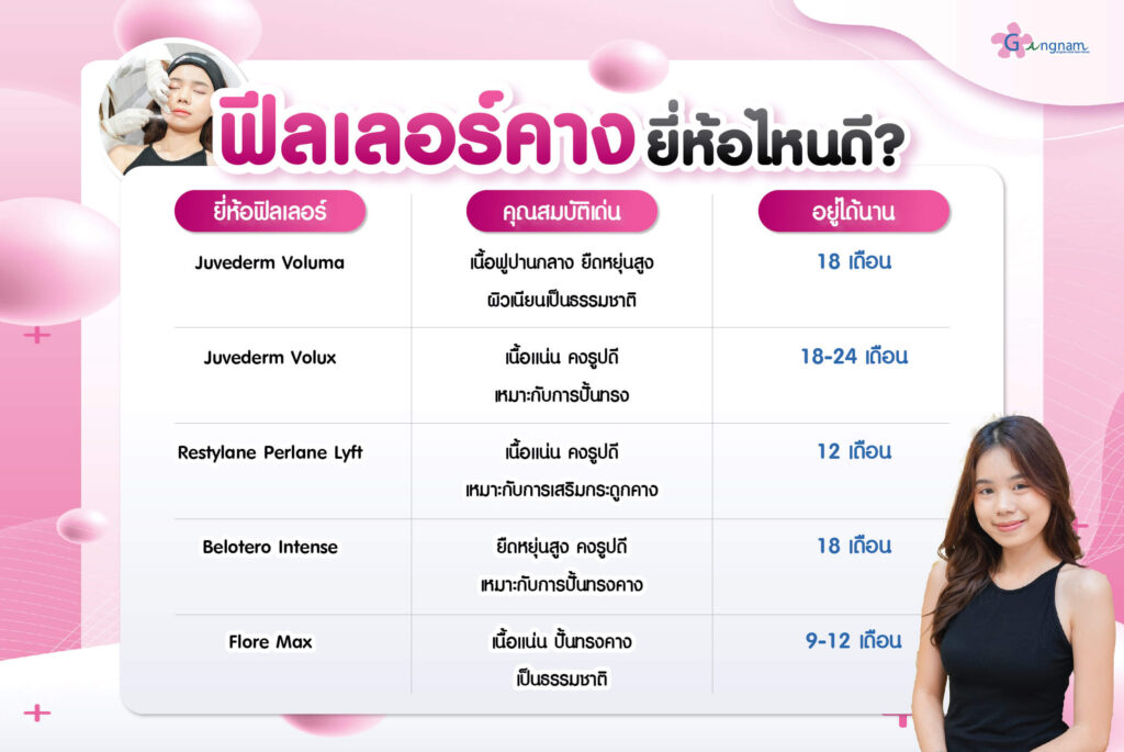 ยี่ห้อฟิลเลอร์คาง