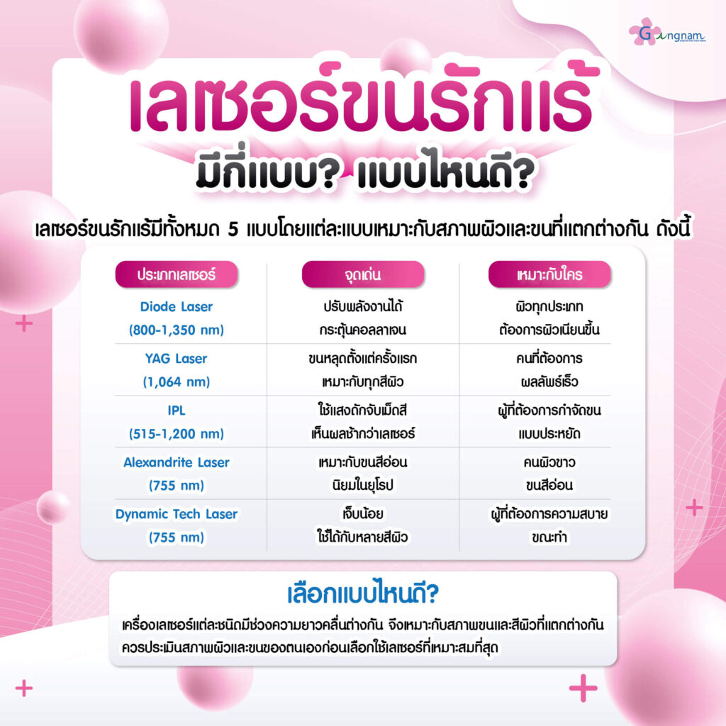 เลเซอร์ขนรักแร้ แบบไหนดี